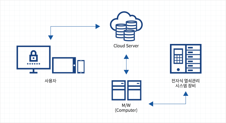 keybox_system_structure